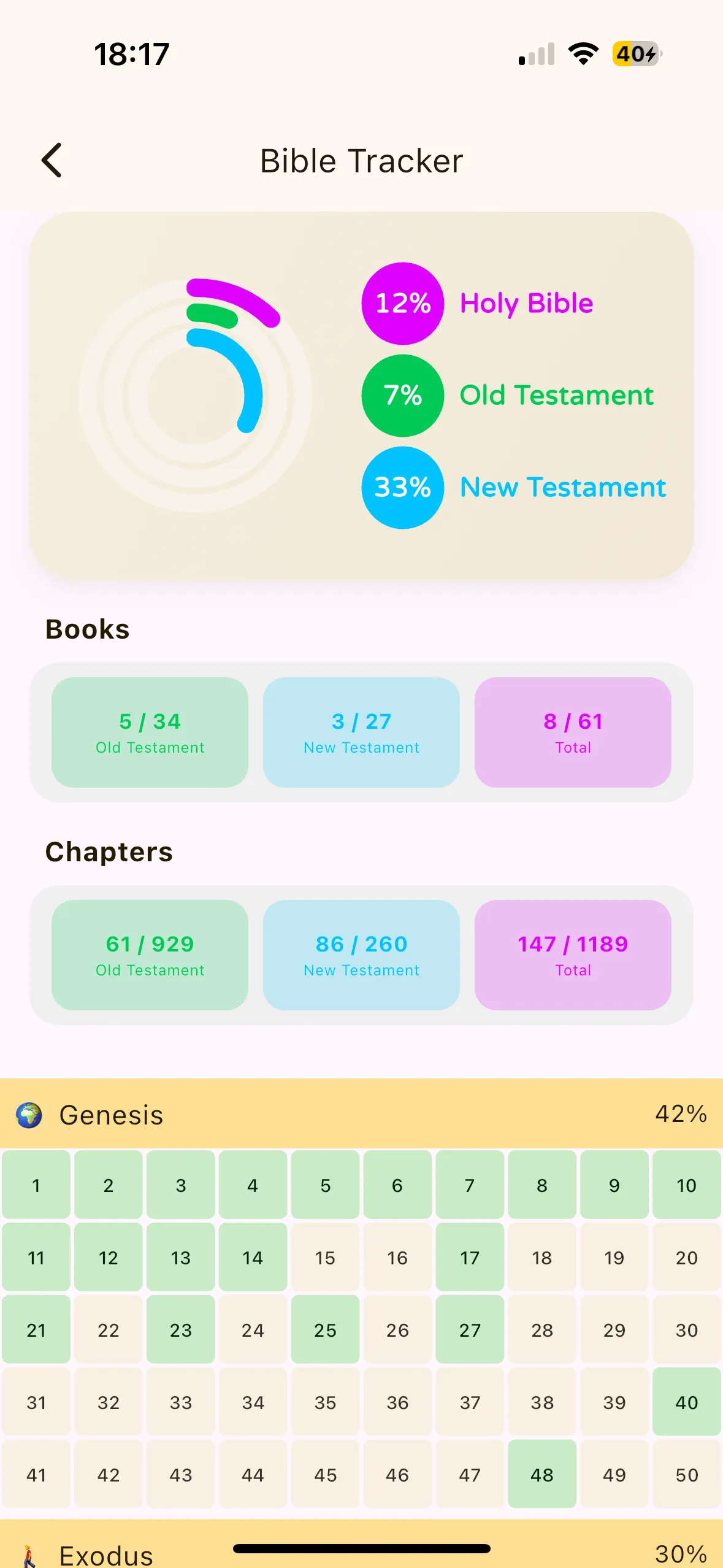Track Your Bible Reading